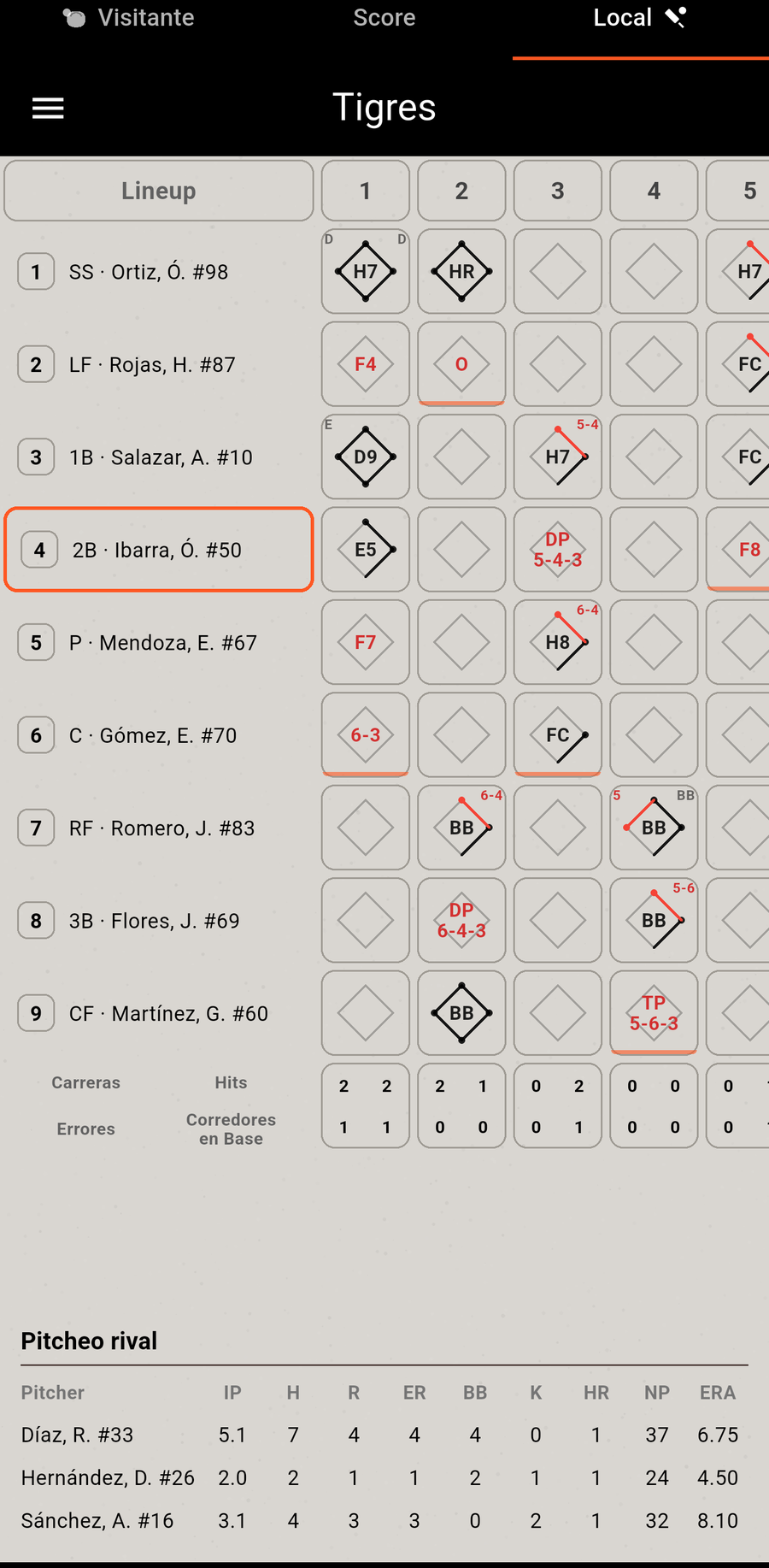 Boxscore del local